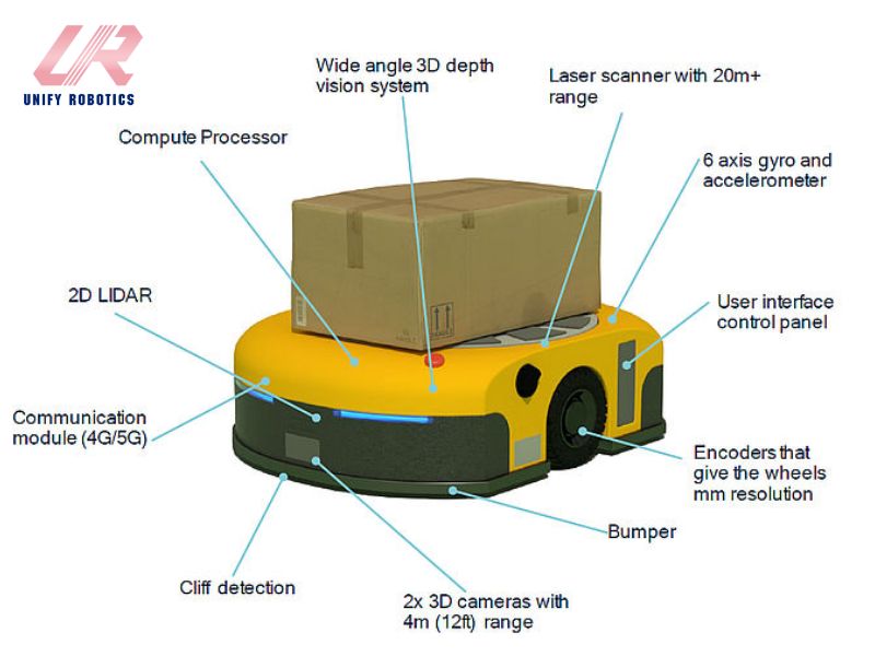 Cấu tạo của robot tự hành